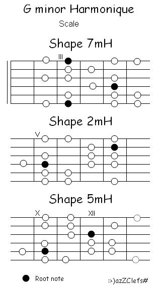 G Minor Harmonique Shapes