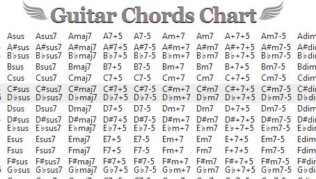 A straigh forward chart to get your chords