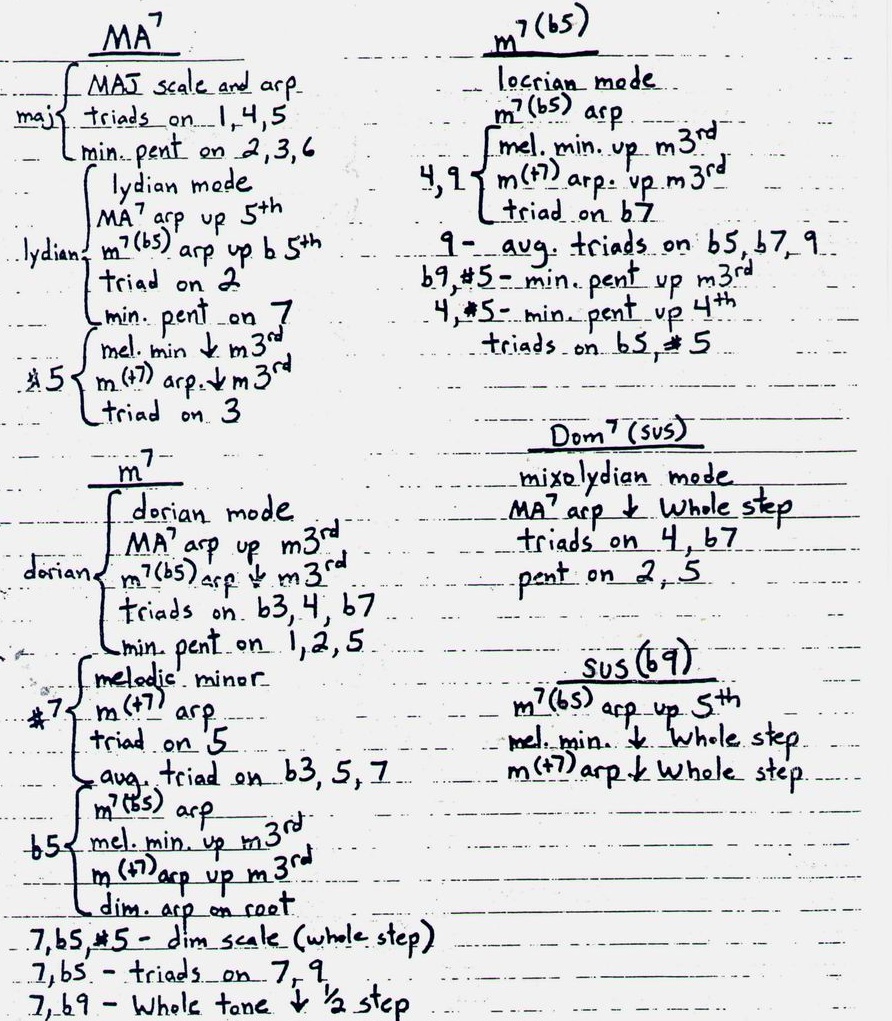 scott_henderson_improv_theory_1