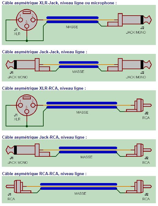 cable asymetrique