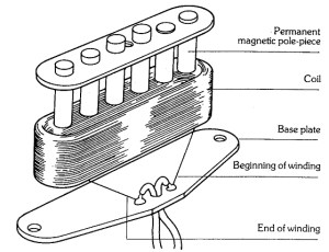single-coil-diagram