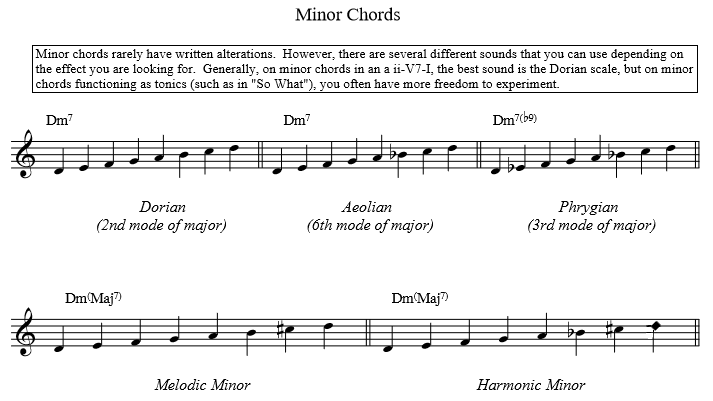 scales minor
