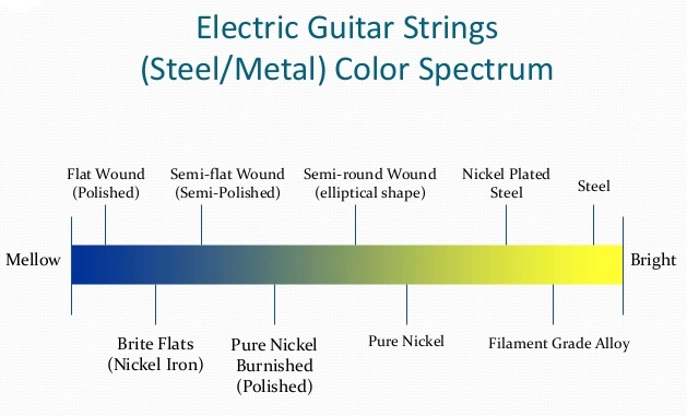 all-about-guitar-strings-sound-materials-and-more-stringsbymailcom-35-638