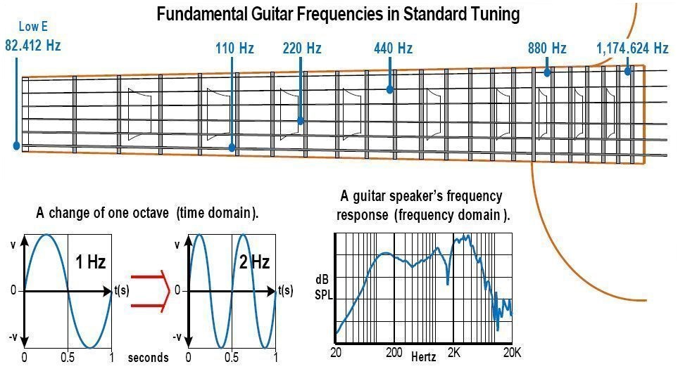 fundamental_guitar_freq