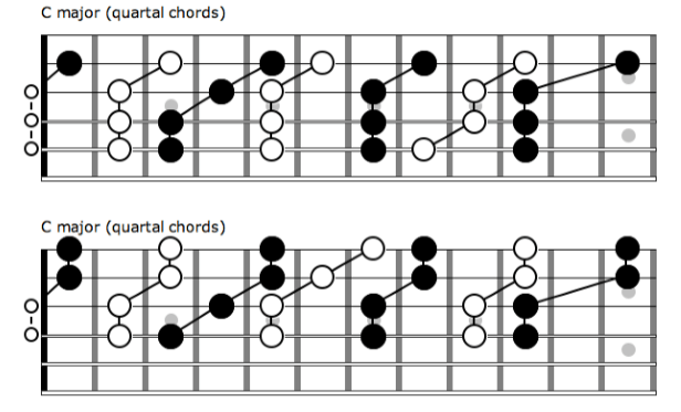 quartal chords